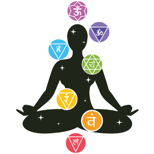 blocked chakras
